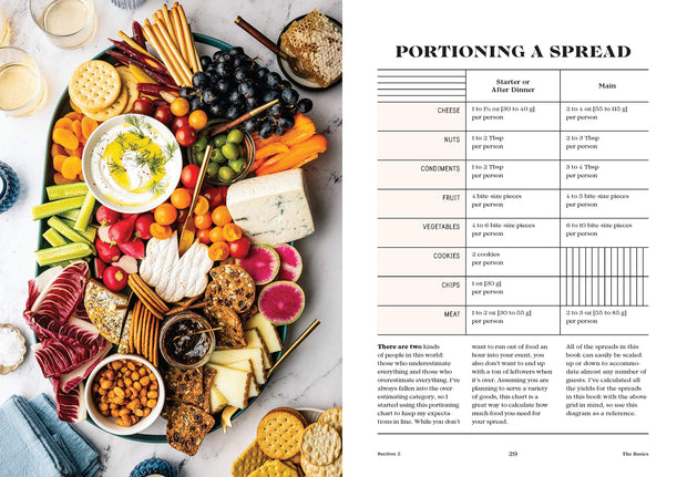TABLES AND SPREADS